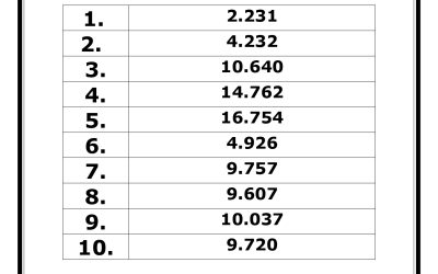 Concurso “Gasta en Tu Pueblo”: Números de Reserva